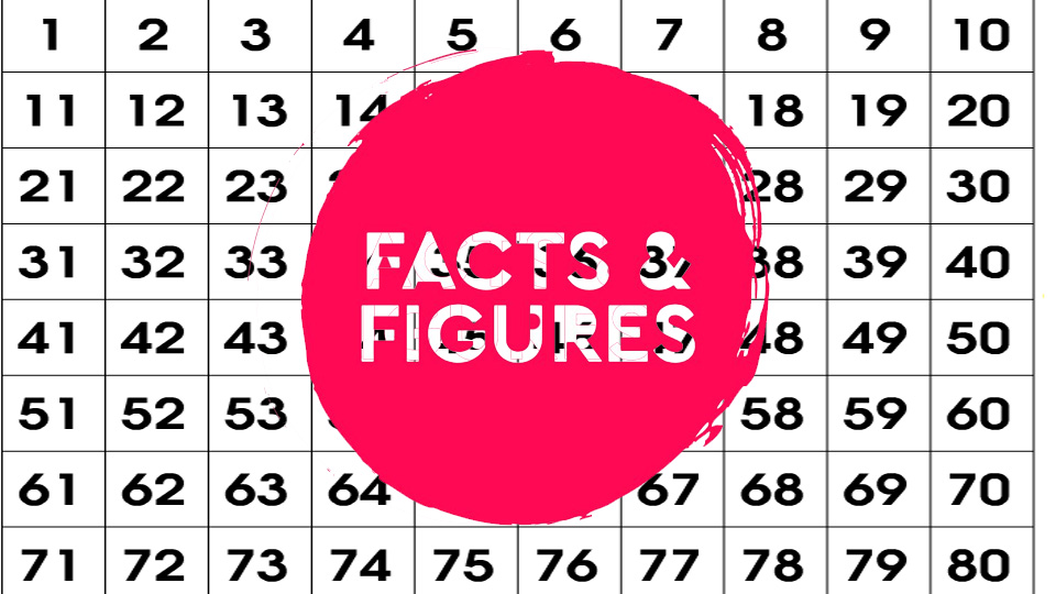 Pressures in General Practice- the facts and  figures